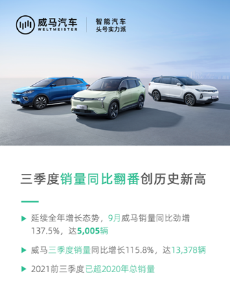 威馬汽車，銷量可觀，產(chǎn)品實(shí)力值得認(rèn)可