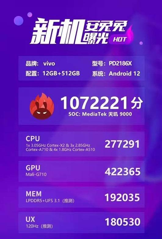 vivo新機驚現(xiàn)107萬跑分，搭載天璣9000實力對標(biāo)新驍龍8，太讓人期待了！