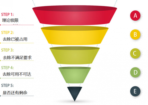 卓思：懶人經(jīng)濟(jì)下，專業(yè)上門服務(wù)如何尋找最優(yōu)路徑