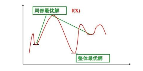 卓思：懶人經(jīng)濟(jì)下，專業(yè)上門服務(wù)如何尋找最優(yōu)路徑