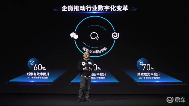 張序安：汽車營銷數(shù)字化是大勢所趨，企微是重要紐帶