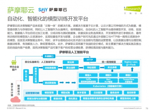 艾瑞發(fā)布新報(bào)告，薩摩耶云入選AI產(chǎn)業(yè)圖譜和優(yōu)秀案例
