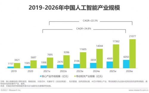 艾瑞發(fā)布新報(bào)告，薩摩耶云入選AI產(chǎn)業(yè)圖譜和優(yōu)秀案例
