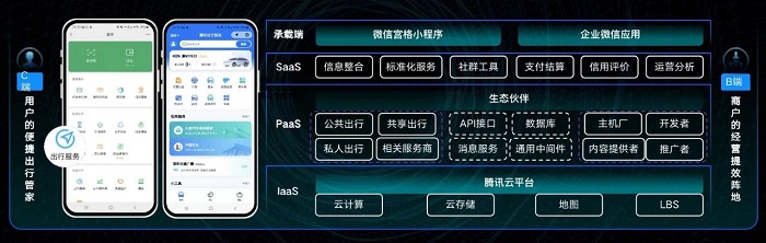交通新融合趨勢下，MaaS模式駛?cè)肟燔嚨溃▋?nèi)含調(diào)查問卷）