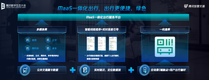 交通新融合趨勢下，MaaS模式駛?cè)肟燔嚨溃▋?nèi)含調(diào)查問卷）