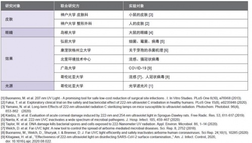 前瞻科技，“Care222DAY”的主題活動(dòng)如期舉辦