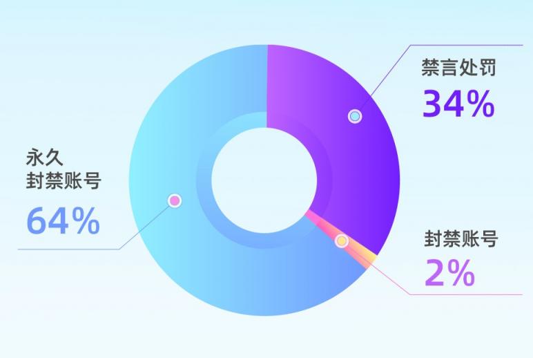 愛聊1月“凈網”行動：夯基壘臺 打好網絡安全攻堅戰(zhàn)持久戰(zhàn)