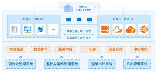 科技助力冬奧，ZStack助力崇禮太子城智慧綠色運(yùn)營(yíng)