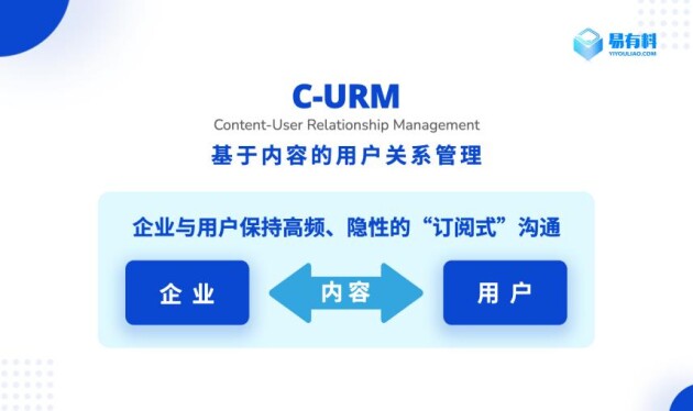 易有料：從PGC到UGC，內(nèi)容社區(qū)用戶拉新、留存、促活的關(guān)鍵到底是什么？