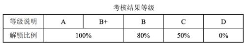 富途ESOP：“豬中茅臺”牧原股份也開始股權激勵了？
