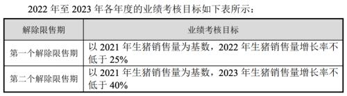富途ESOP：“豬中茅臺”牧原股份也開始股權激勵了？