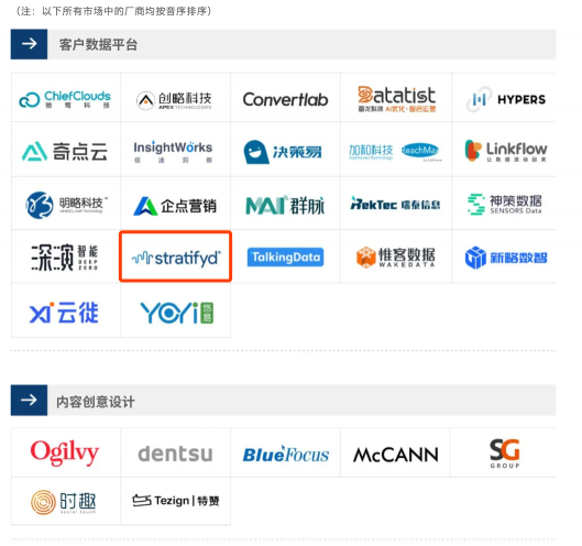 斯圖飛騰Stratifyd獲愛分析推薦，躋身營(yíng)銷科技市場(chǎng)先進(jìn)行列