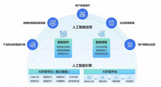 火山引擎技術(shù)開年：從跨年演講到春晚紅包，為什么用戶體驗(yàn)是個(gè)技術(shù)活？