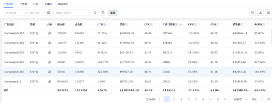 ACOS爆了！廣告黑手頻現(xiàn)，亞馬遜賣家如何實現(xiàn)自保？