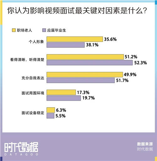 有一說(shuō)一，春招上岸有500萬(wàn)高清廣角雙攝的筆記本很管用