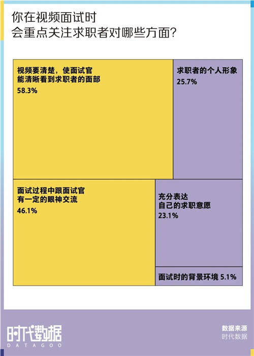 有一說(shuō)一，春招上岸有500萬(wàn)高清廣角雙攝的筆記本很管用