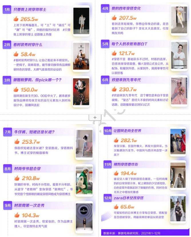 2022新消費趨勢洞察：縱向類目更細分，橫向圈層更交融