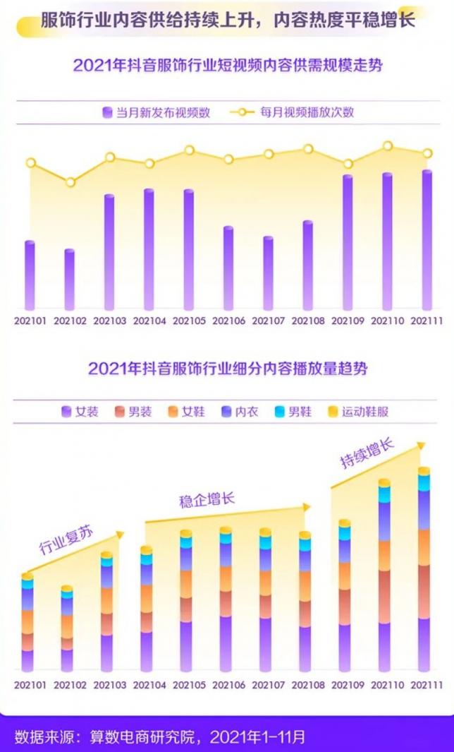 2022新消費趨勢洞察：縱向類目更細分，橫向圈層更交融