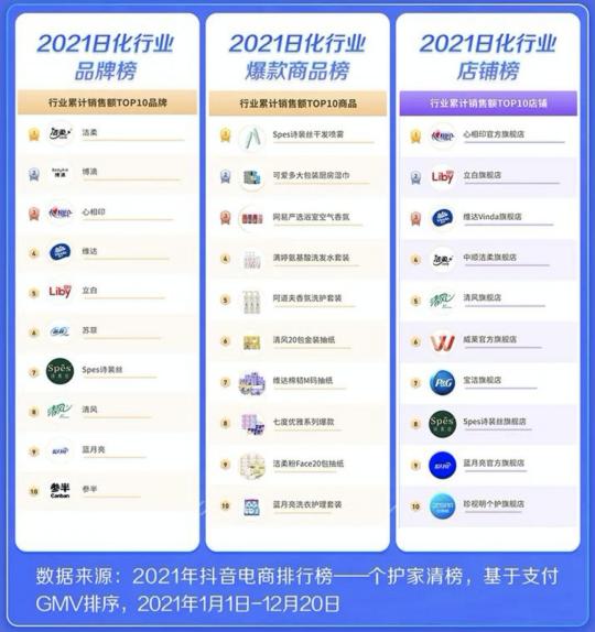 2022新消費趨勢洞察：縱向類目更細分，橫向圈層更交融
