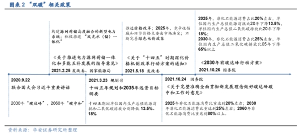 博眾投資：政策持續(xù)發(fā)力，電力產業(yè)鏈多點開花！