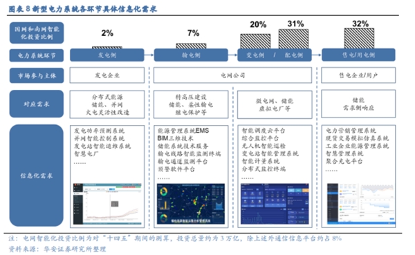 博眾投資：政策持續(xù)發(fā)力，電力產業(yè)鏈多點開花！