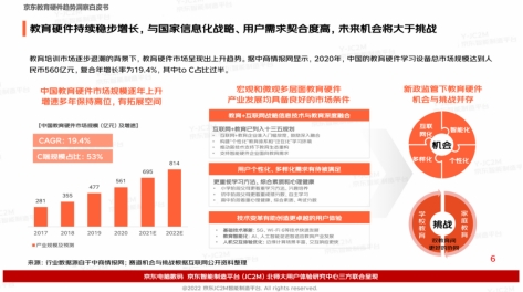 多元教育硬件有多香？京東白皮書洞察：一線用戶為學(xué)習(xí)投資毫不手軟直接下單