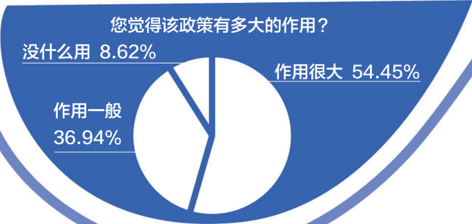 游戲防沉迷新政半年效果突出：游戲時間、消費雙下降