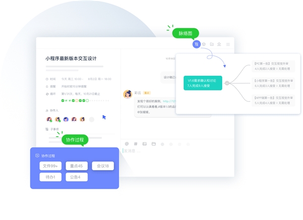 為什么你的團(tuán)隊(duì)?wèi)猩⑿实?？那是因?yàn)槟銢]有找準(zhǔn)目標(biāo)管理工具！