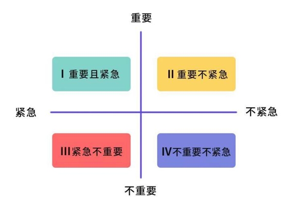 為什么你的團(tuán)隊(duì)?wèi)猩⑿实?？那是因?yàn)槟銢]有找準(zhǔn)目標(biāo)管理工具！