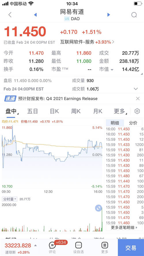 股價(jià)逆勢(shì)上漲！網(wǎng)易有道Q4財(cái)報(bào)發(fā)布，首次實(shí)現(xiàn)季度盈利