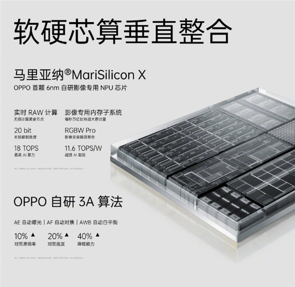 首次搭載自研芯片馬里亞納X，OPPO Find X5系列正式發(fā)布