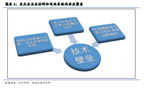 博眾投資：高景氣度+龍頭企業(yè)優(yōu)勢，鋰電池概念王者歸來？