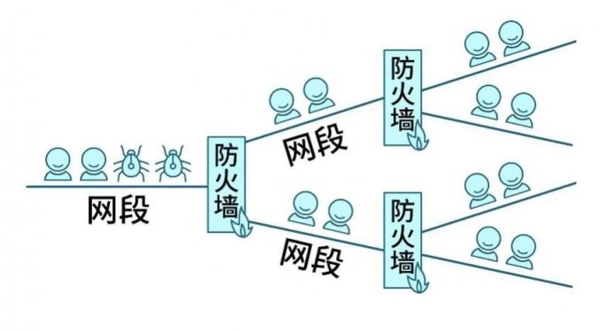 Gartner再次改名，微隔離技術(shù)迎來新使命