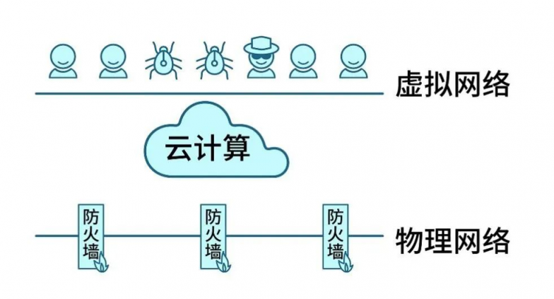 Gartner再次改名，微隔離技術(shù)迎來新使命