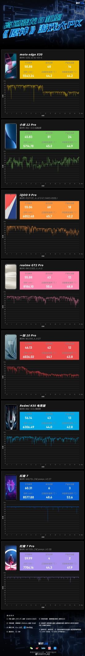 游戲手機(jī)成為行業(yè)功能的開創(chuàng)者？誰在創(chuàng)新讓我們能滿幀玩轉(zhuǎn)《原神》