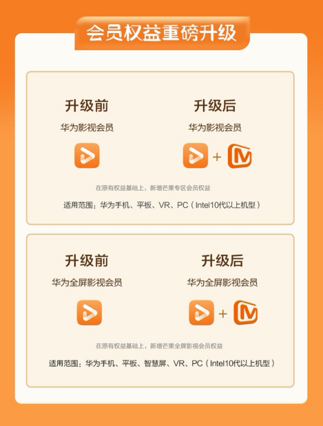 華為視頻會員全新升級，權(quán)益價值更具“含金量”