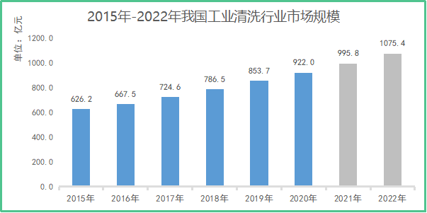 千億市場、200%增長，哈工智能機器人技術革新工業(yè)清洗！