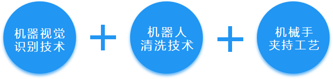 千億市場、200%增長，哈工智能機器人技術革新工業(yè)清洗！