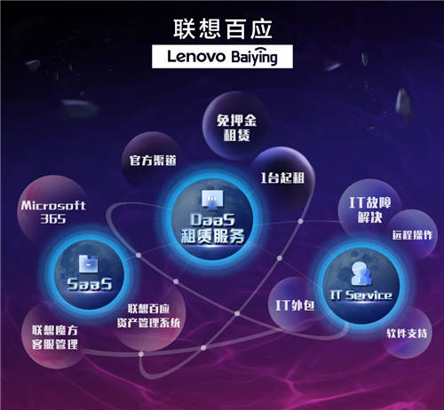 聯(lián)想百應(yīng)平臺怎么樣？中小企業(yè)數(shù)字化轉(zhuǎn)型好幫手