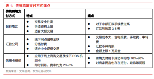 博眾投資：政策支持+有序推進(jìn)，數(shù)字貨幣再度崛起！