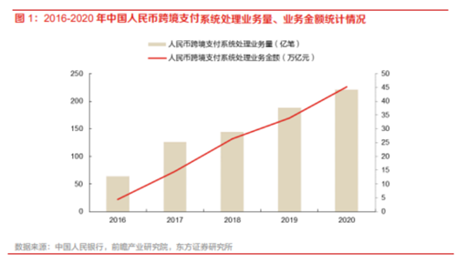 博眾投資：政策支持+有序推進(jìn)，數(shù)字貨幣再度崛起！