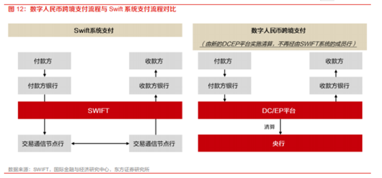 博眾投資：政策支持+有序推進(jìn)，數(shù)字貨幣再度崛起！