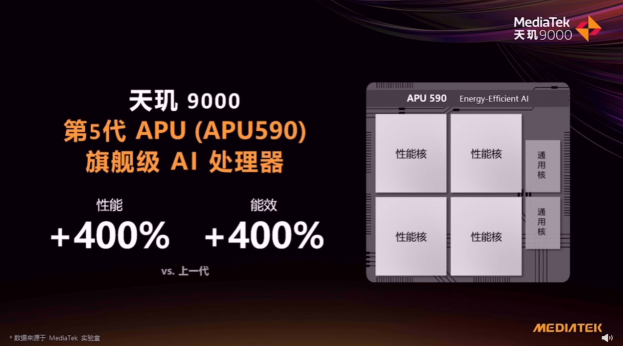 OPPO Find X5 Pro天璣版登頂AI性能和能效榜，搭載天璣9000旗艦芯AI表現(xiàn)拉滿
