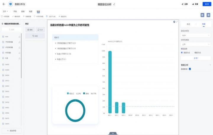 在數(shù)睿數(shù)據(jù)nextionBI發(fā)布會(huì)上，企業(yè)展示了對(duì)數(shù)據(jù)分析的深度理解