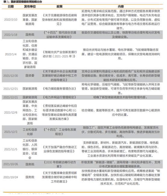 博眾投資：政策催化之下，儲(chǔ)能板塊有望迎來(lái)新的機(jī)會(huì)！
