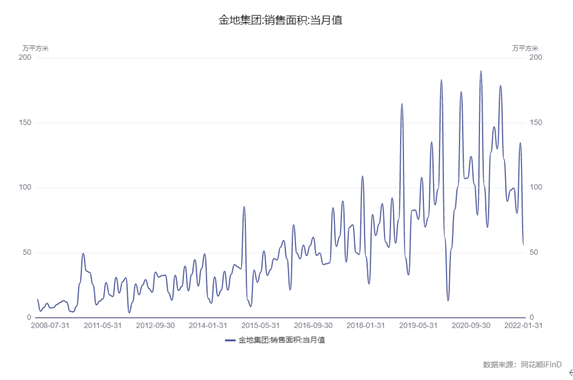 博眾投資：房地產(chǎn)政策松綁，我們可以入手首套房嗎？