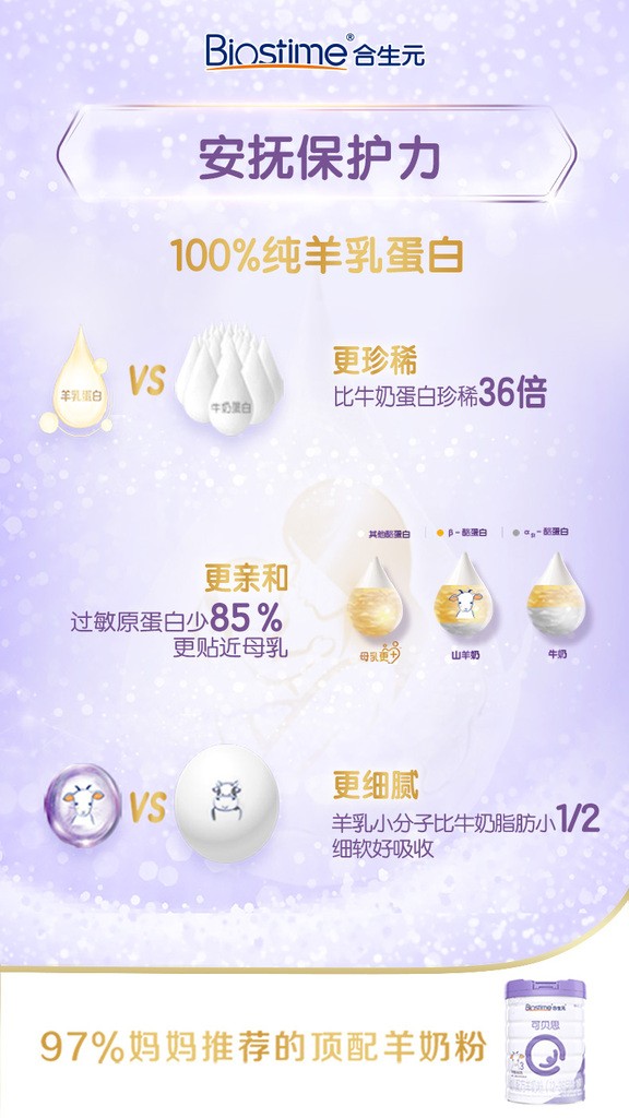 隨著消費升級，合生元羊奶粉成為眾多母嬰家庭的首選口糧