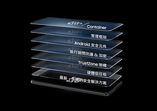 三星Galaxy S22系列樹立新標準 細數(shù)三星改寫規(guī)則的創(chuàng)新技術(shù)