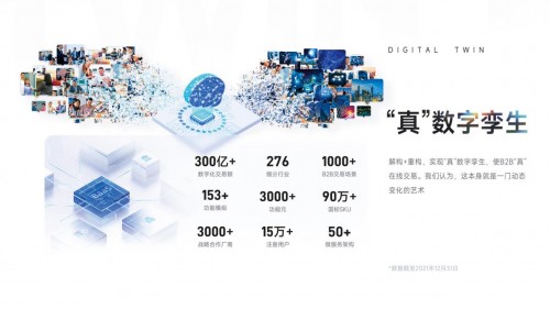 做深懂B2B復(fù)雜交易的SaaS人！華世界全員上機(jī)考考產(chǎn)業(yè)交易SaaS實操
