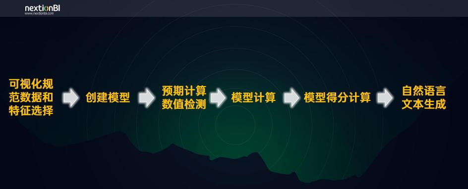 下一代BI有何不同，從數(shù)睿數(shù)據(jù)nextionBI數(shù)據(jù)解讀能力